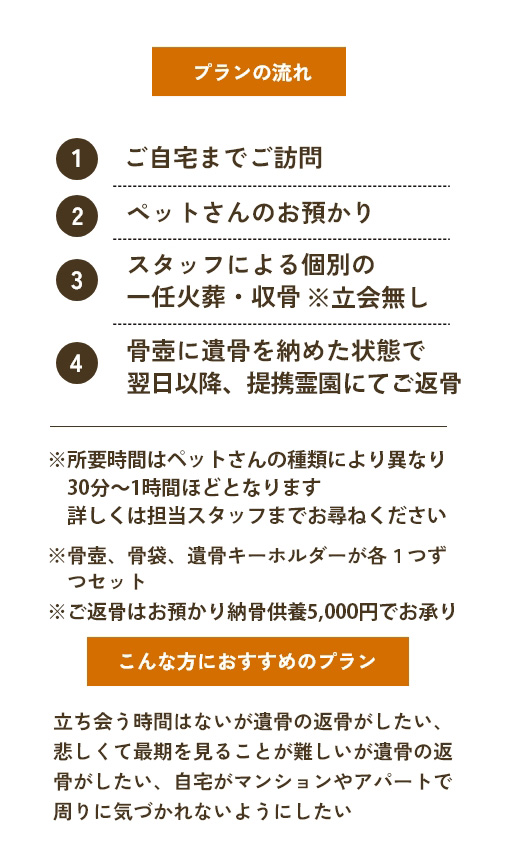 【プランの流れ】①ご自宅までご訪問②ペットさんのお預かり③スタッフによる個別の一任火葬・収骨※立会なし④骨壺に遺骨を納めた状態で当日すぐにご返骨（※所要時間はペットさんの種類により異なり１時間～２時間ほど。詳しくはスタッフまでお尋ねください。※骨壺、骨袋、遺骨キーホルダーが各１つずつセット。）【こんな方におすすめのプラン】立ち会う時間はないが遺骨の返骨がしたい、悲しくて最期を見ることが難しいが遺骨の返骨がしたい、自宅がマンションやアパートで周りに気づかれないようにしたい